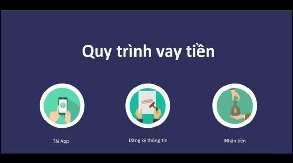 Hình ảnh minh họa app vay uy tín